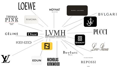 dior holding company lvmh